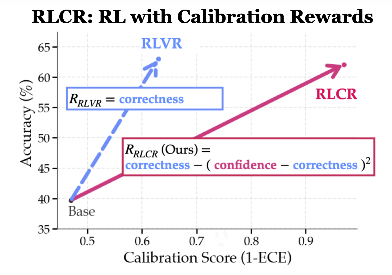 RLCR teaser